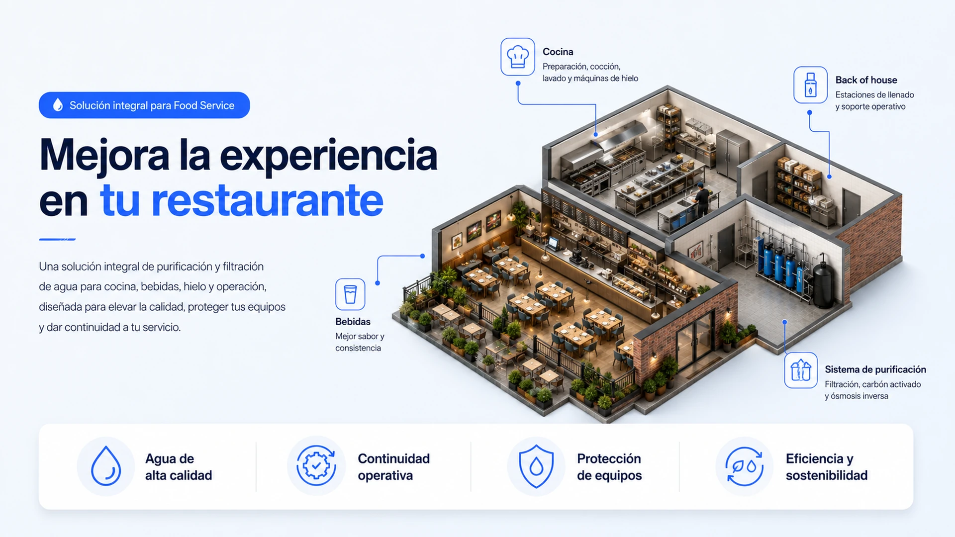 Solución integral de purificación y filtración de agua para restaurantes y Food Service